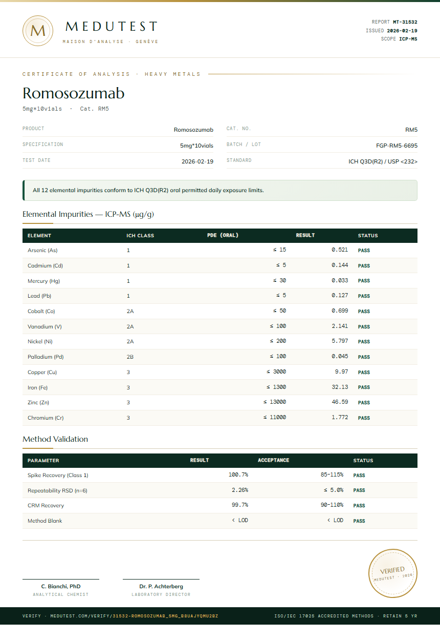 Romosozumab Heavy Metals report by Medutest