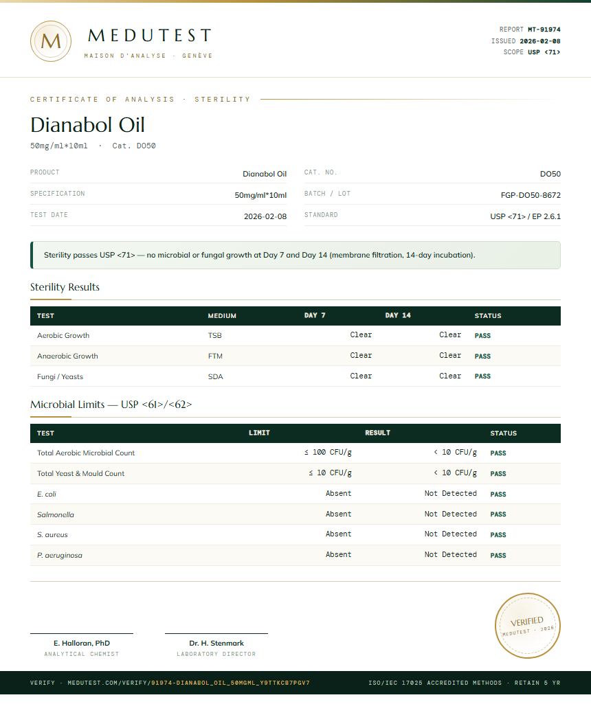 Dianabol Oil Sterility report by Medutest