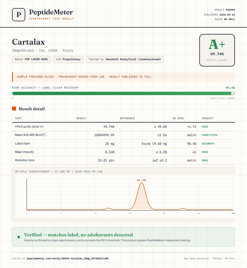 Cartalax Purity (HPLC) report by PeptideMeter