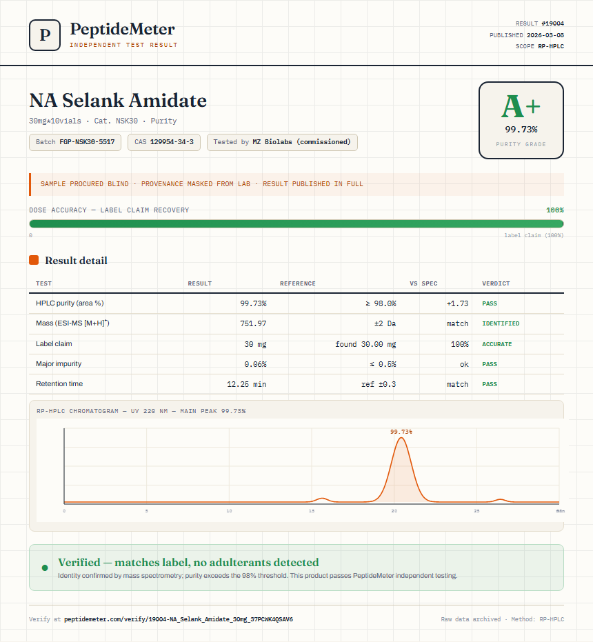 NA Selank Amidate Purity (HPLC) report by PeptideMeter
