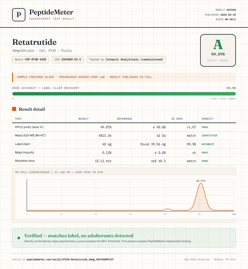 Retatrutide Purity (HPLC) report by PeptideMeter