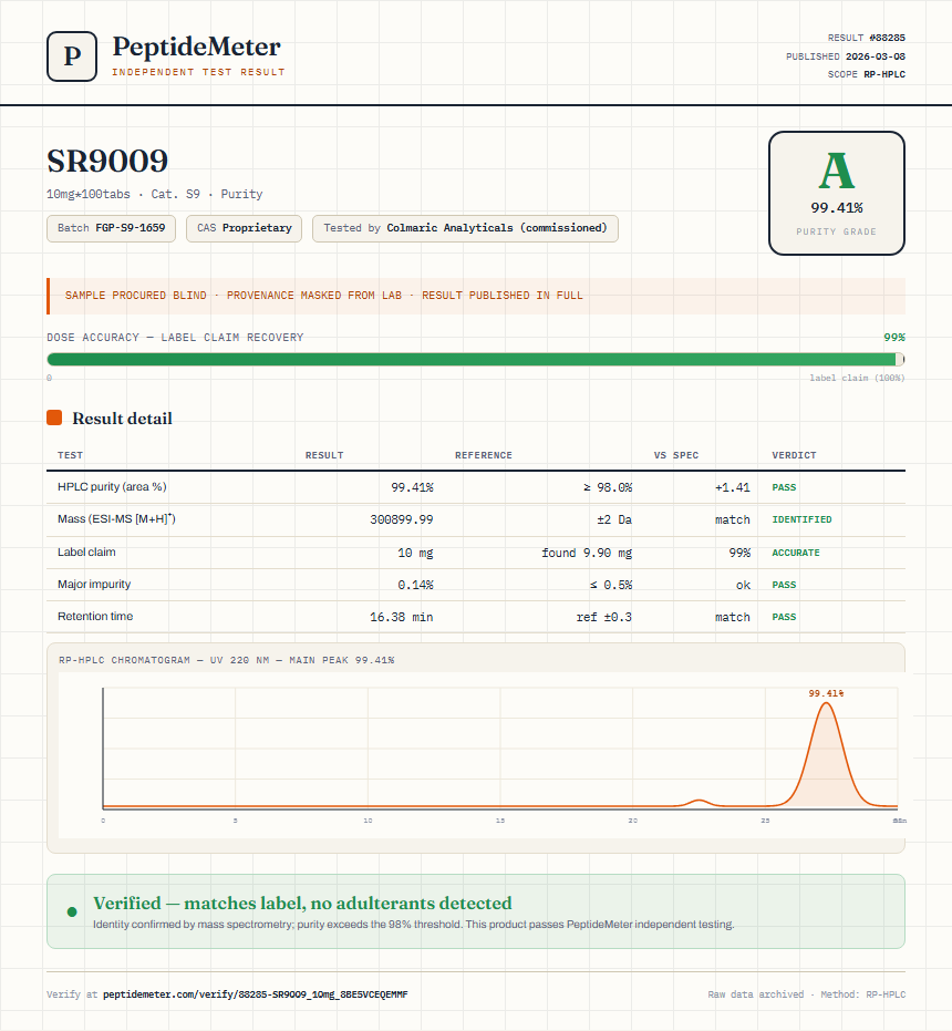 SR9009 Purity (HPLC) report by PeptideMeter