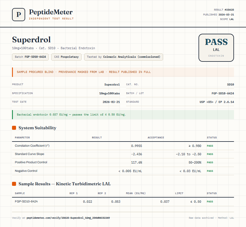 Superdrol Endotoxin report by PeptideMeter