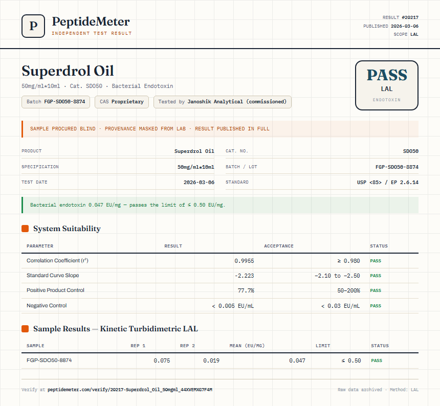 Superdrol Oil Endotoxin report by PeptideMeter