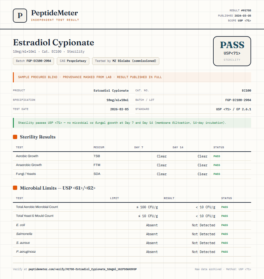 Estradiol Cypionate Sterility report by PeptideMeter