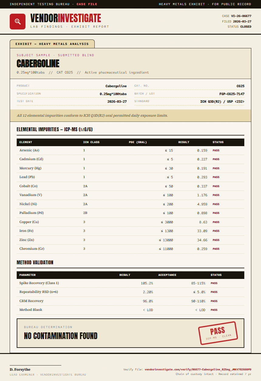Cabergoline Heavy Metals report by VendorInvestigate